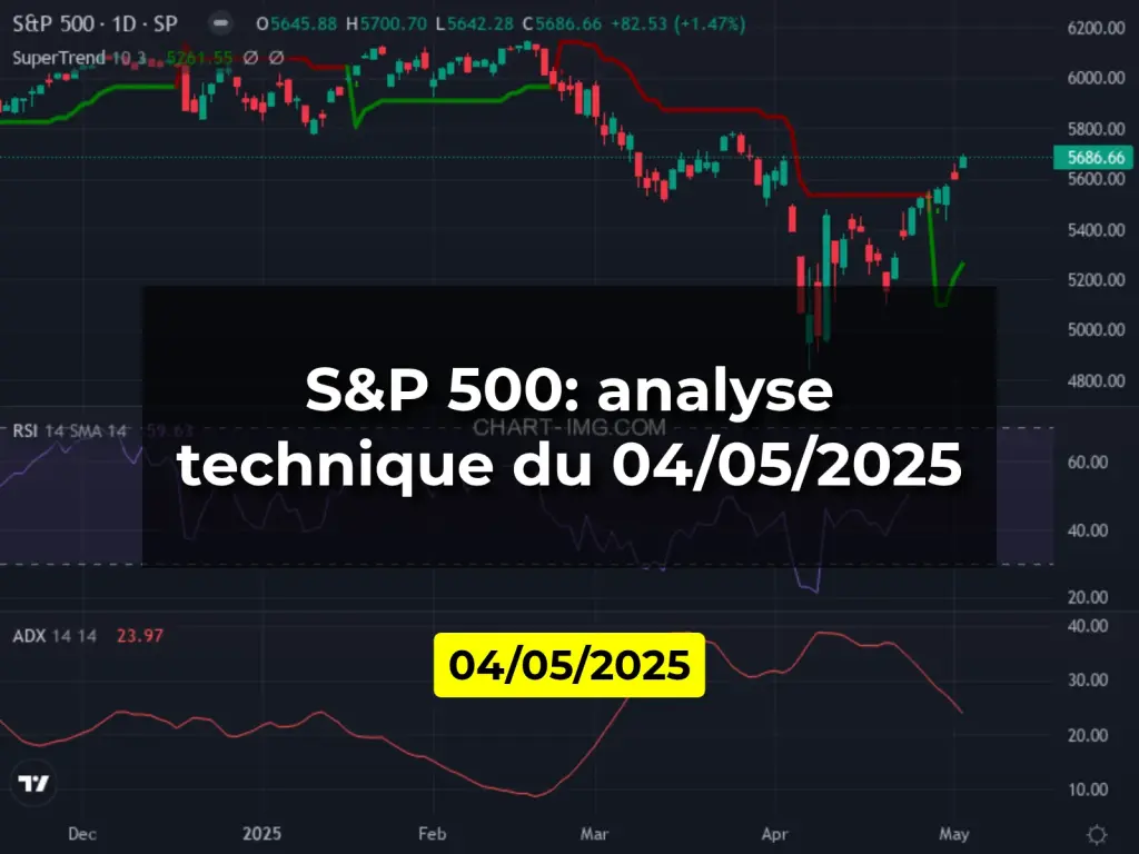 S&P 500: analyse technique du 04/05/2025