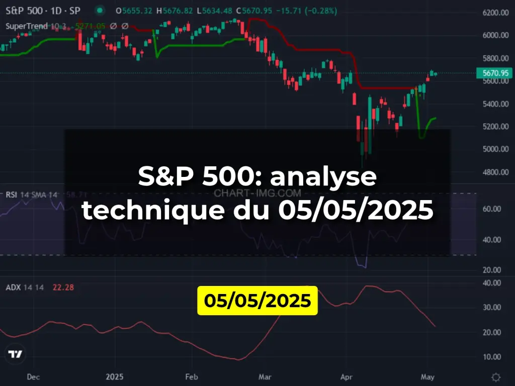 S&P 500: analyse technique du 05/05/2025
