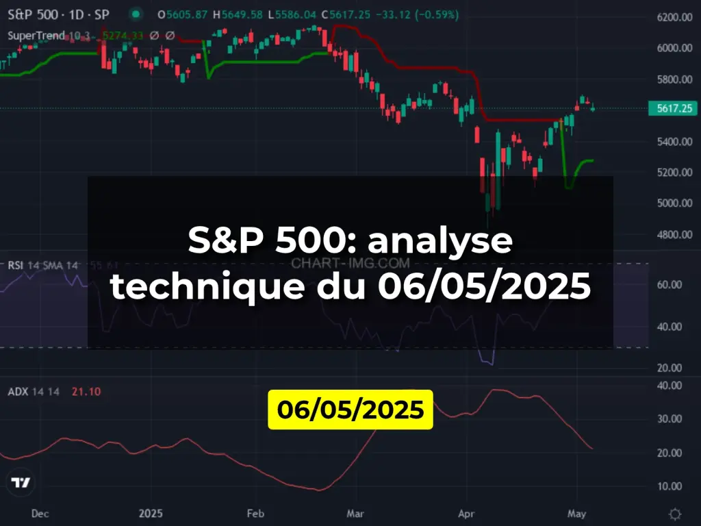 S&P 500: analyse technique du 06/05/2025