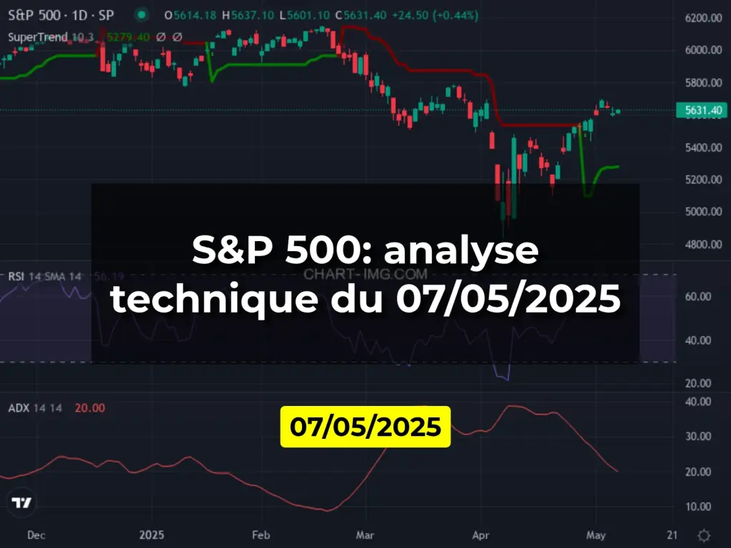 S&P 500: analyse technique du 07/05/2025