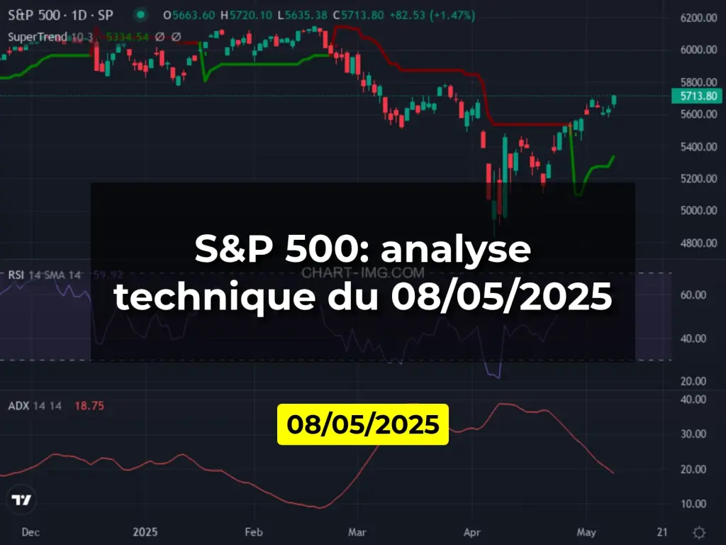 S&P 500: analyse technique du 08/05/2025