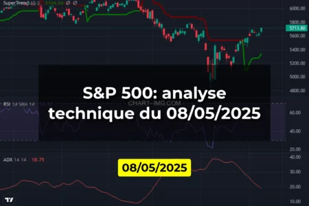 S&P 500: analyse technique du 08/05/2025