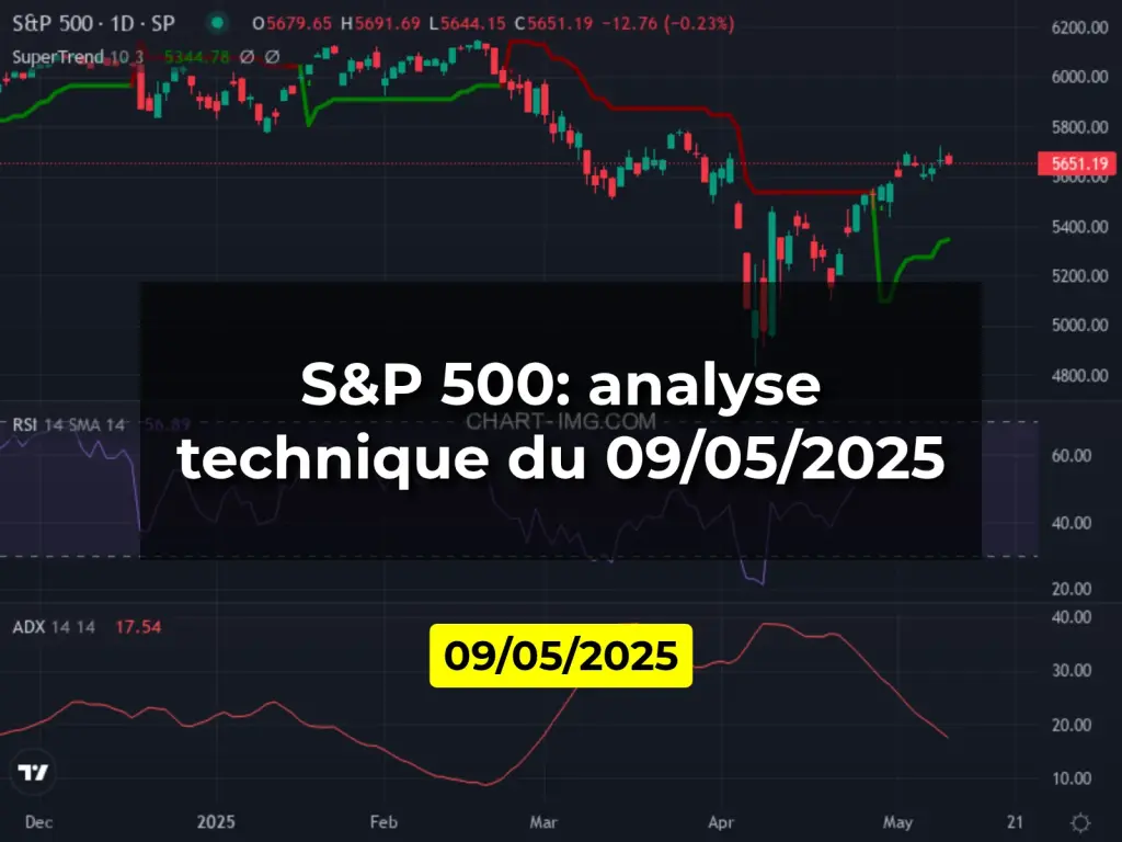 S&P 500: analyse technique du 09/05/2025