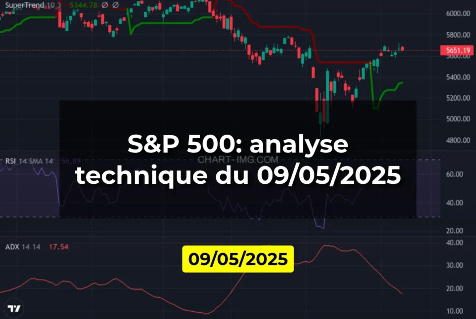 S&P 500: analyse technique du 09/05/2025