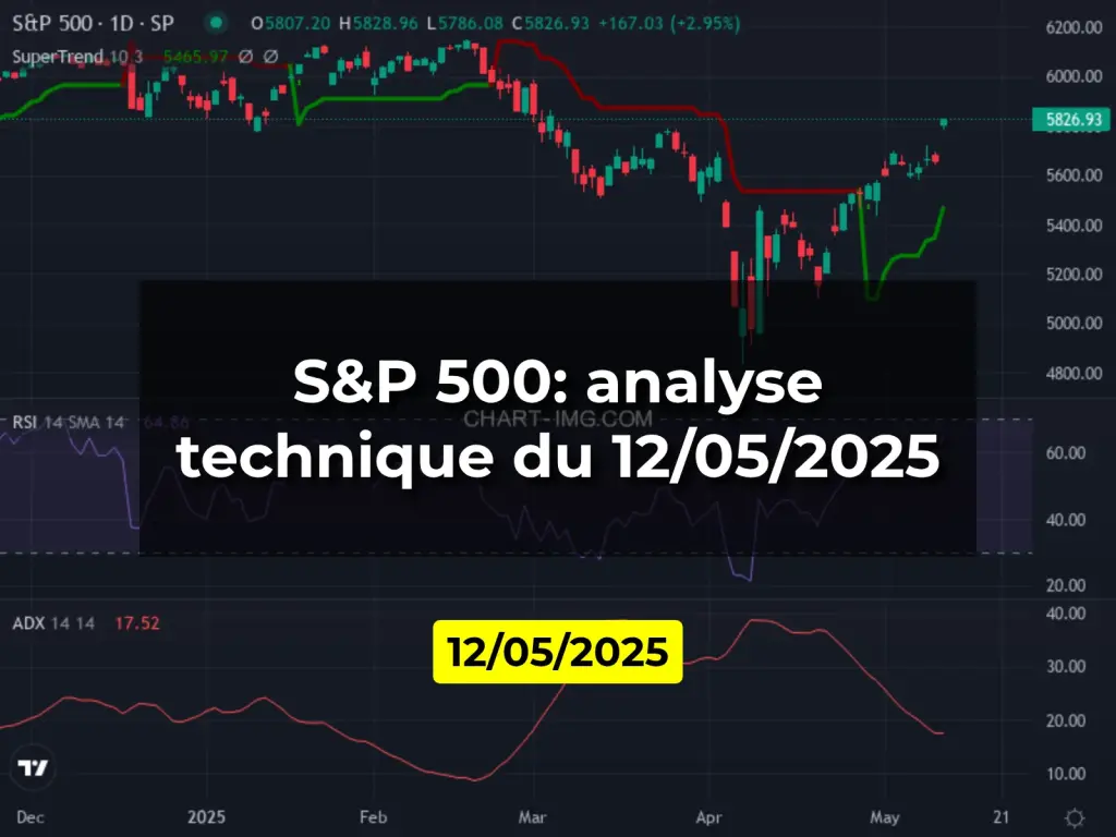 S&P 500: analyse technique du 12/05/2025