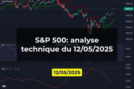 S&P 500: analyse technique du 12/05/2025