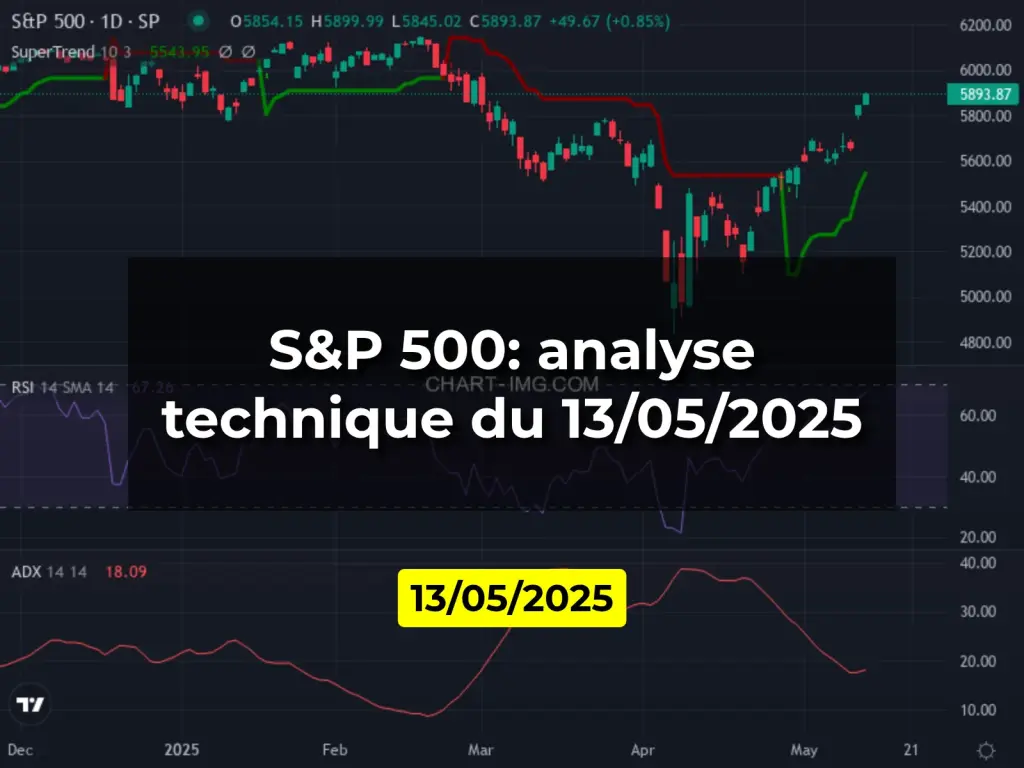 S&P 500: analyse technique du 13/05/2025