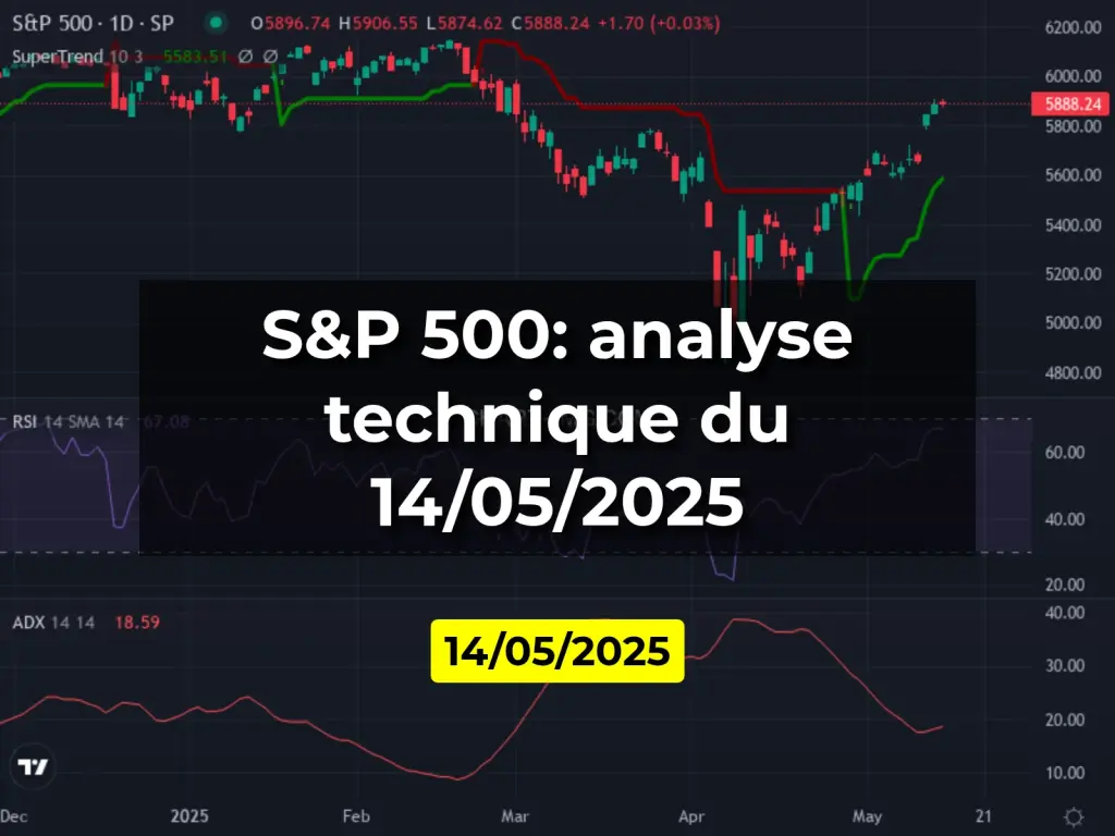 S&P 500: analyse technique du 14/05/2025