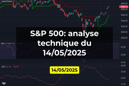 S&P 500: analyse technique du 14/05/2025