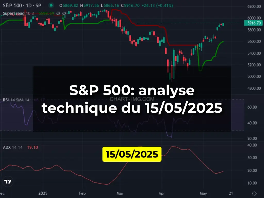 S&P 500: analyse technique du 15/05/2025