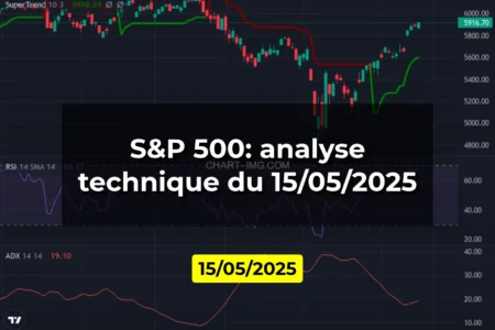 S&P 500: analyse technique du 15/05/2025