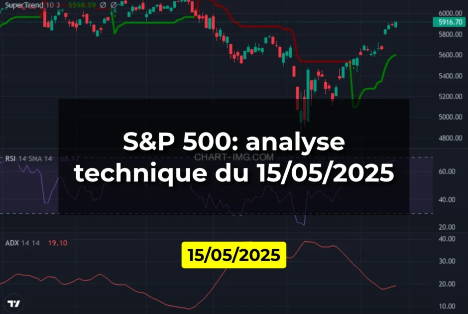S&P 500: analyse technique du 15/05/2025