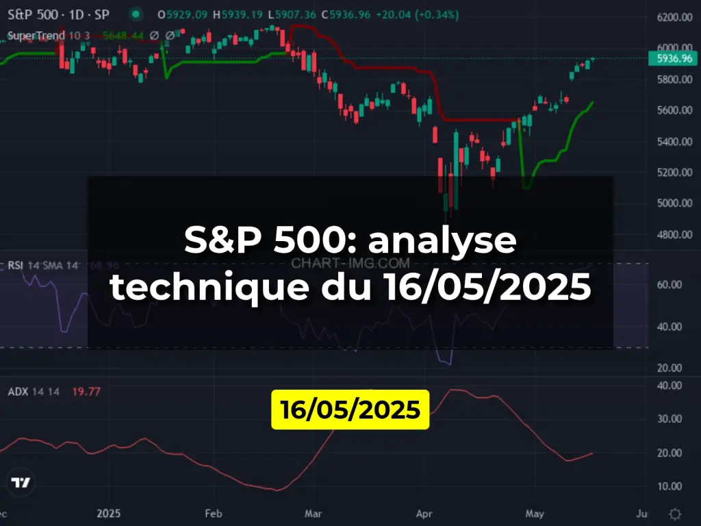 S&P 500: analyse technique du 16/05/2025