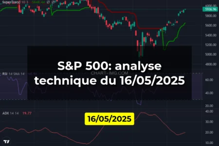 S&P 500: analyse technique du 16/05/2025