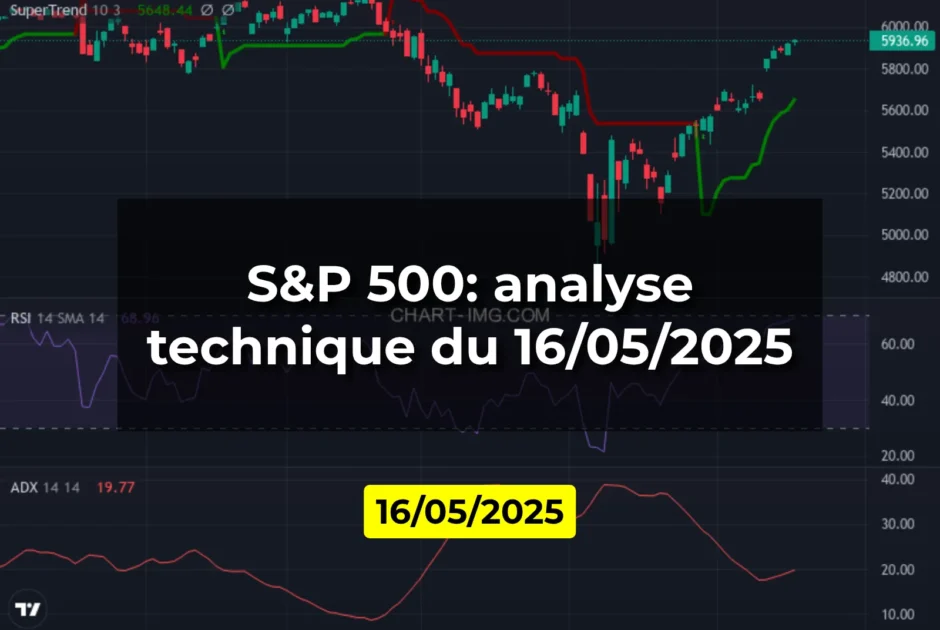 S&P 500: analyse technique du 16/05/2025