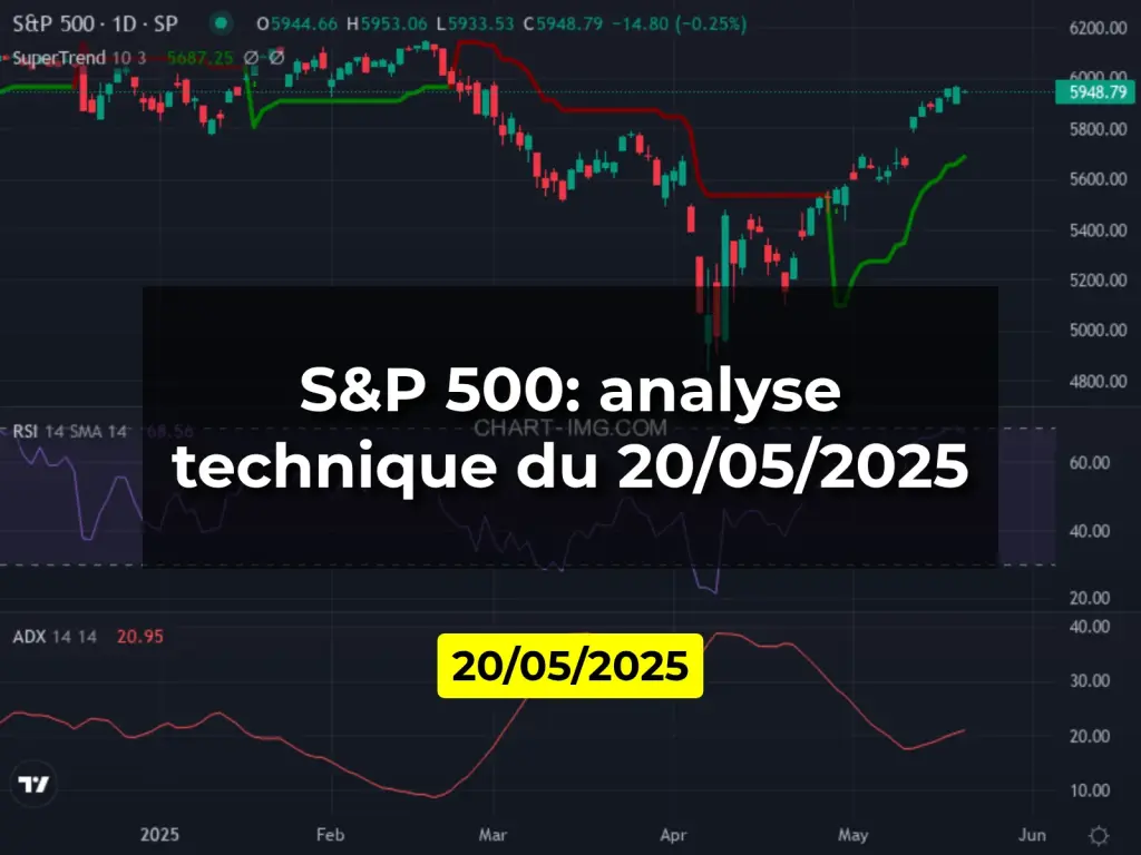 S&P 500: analyse technique du 20/05/2025