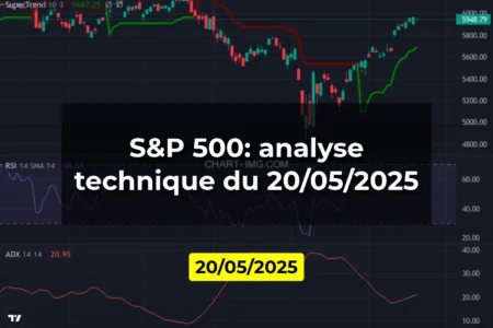 S&P 500: analyse technique du 20/05/2025