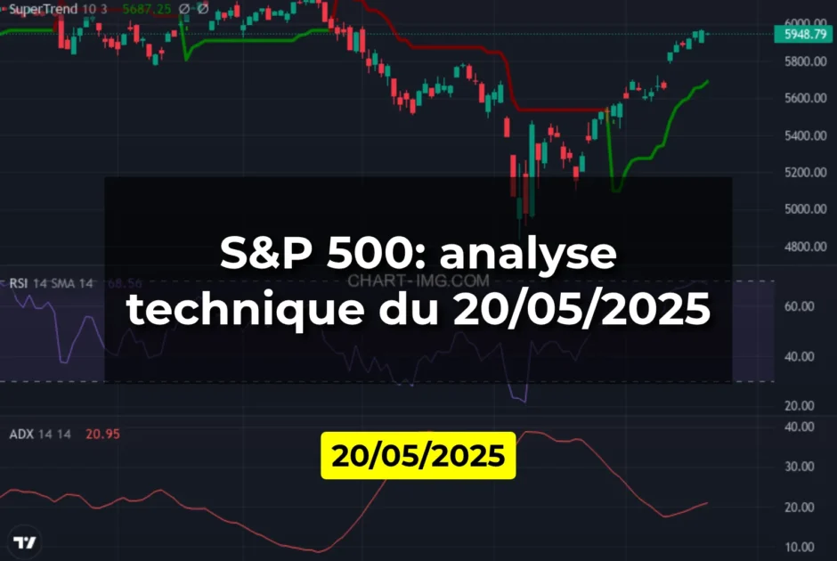 S&P 500: analyse technique du 20/05/2025