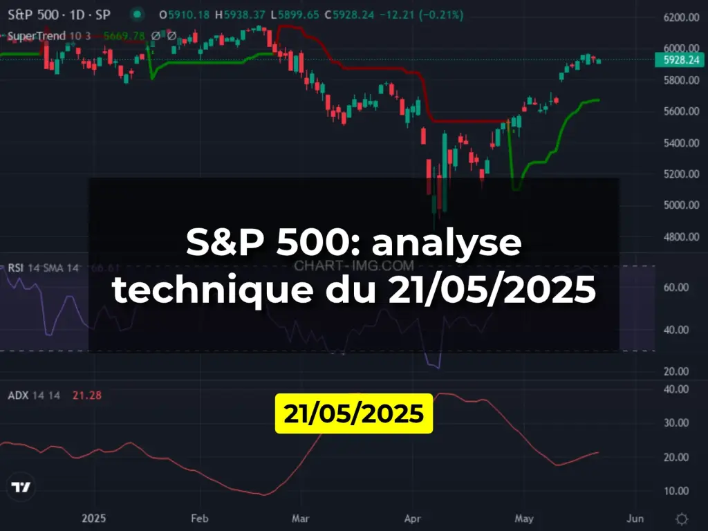 S&P 500: analyse technique du 21/05/2025