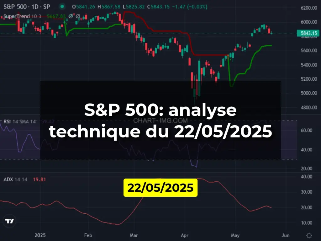 S&P 500: analyse technique du 22/05/2025
