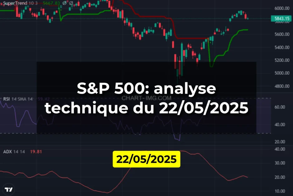 S&P 500: analyse technique du 22/05/2025