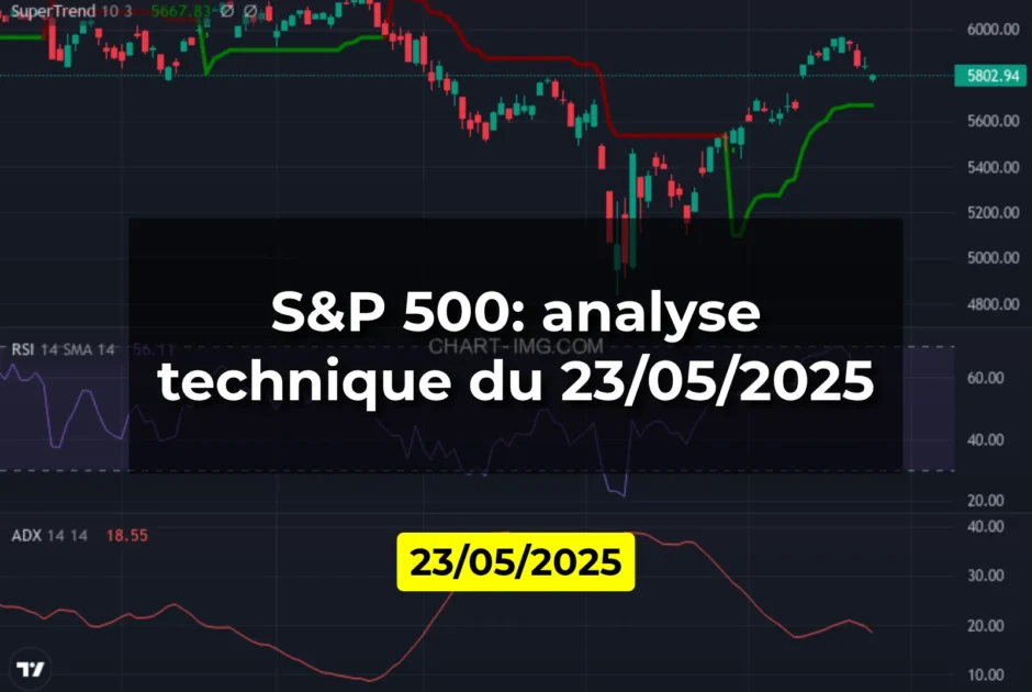 S&P 500: analyse technique du 23/05/2025