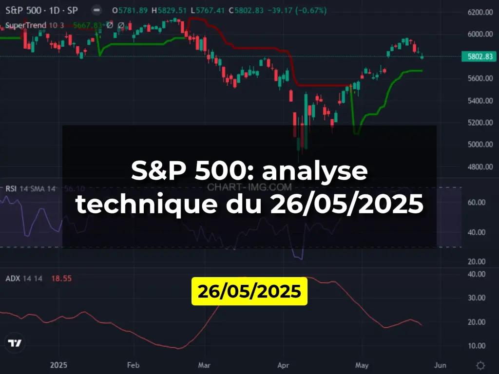 S&P 500: analyse technique du 26/05/2025