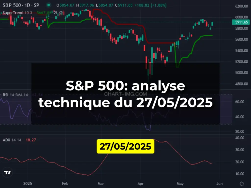 S&P 500: analyse technique du 27/05/2025