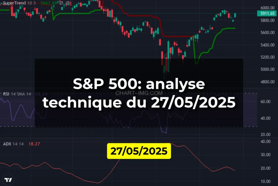 S&P 500: analyse technique du 27/05/2025