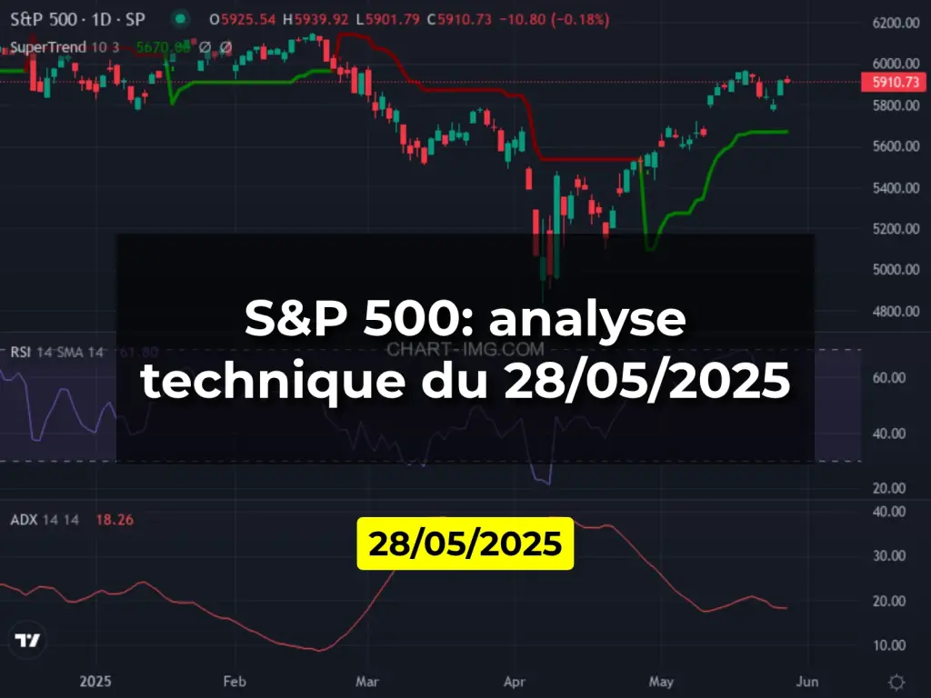 S&P 500: analyse technique du 28/05/2025