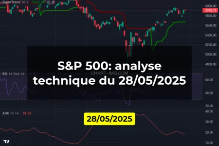 S&P 500: analyse technique du 28/05/2025