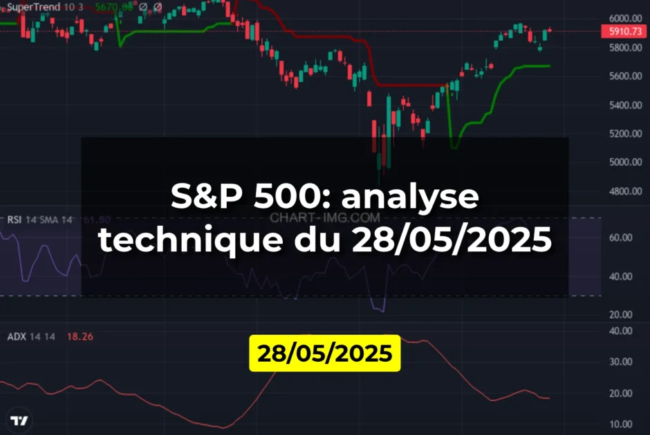 S&P 500: analyse technique du 28/05/2025