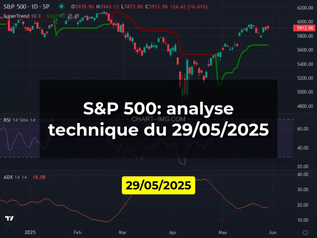 S&P 500: analyse technique du 29/05/2025