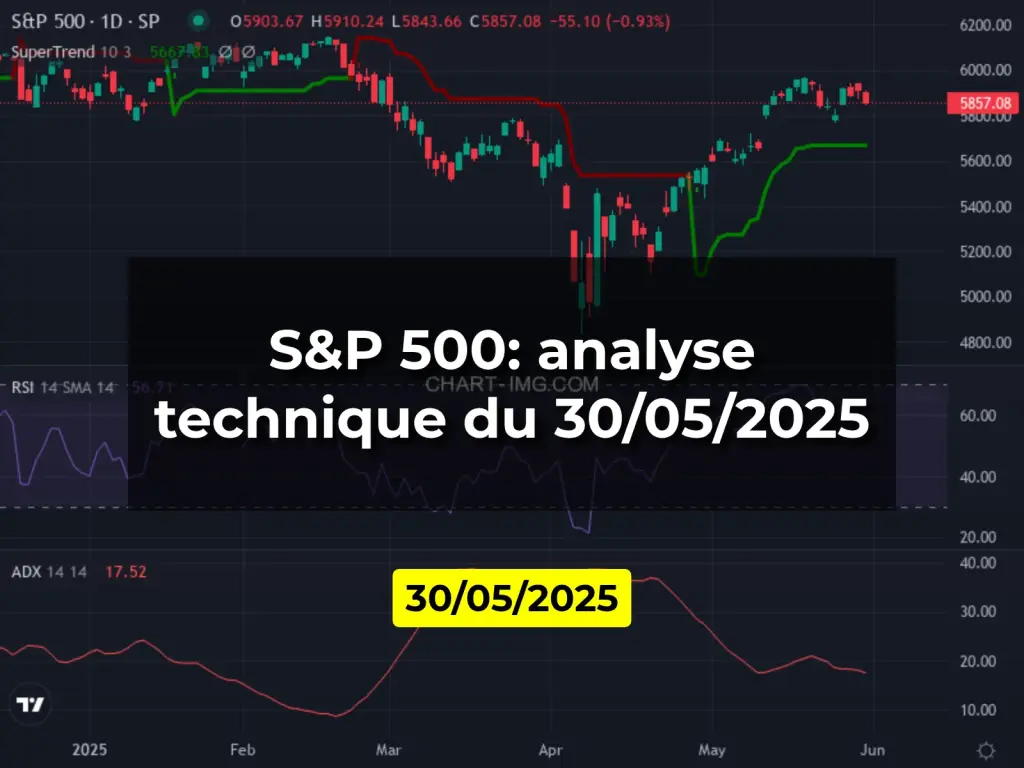 S&P 500: analyse technique du 30/05/2025