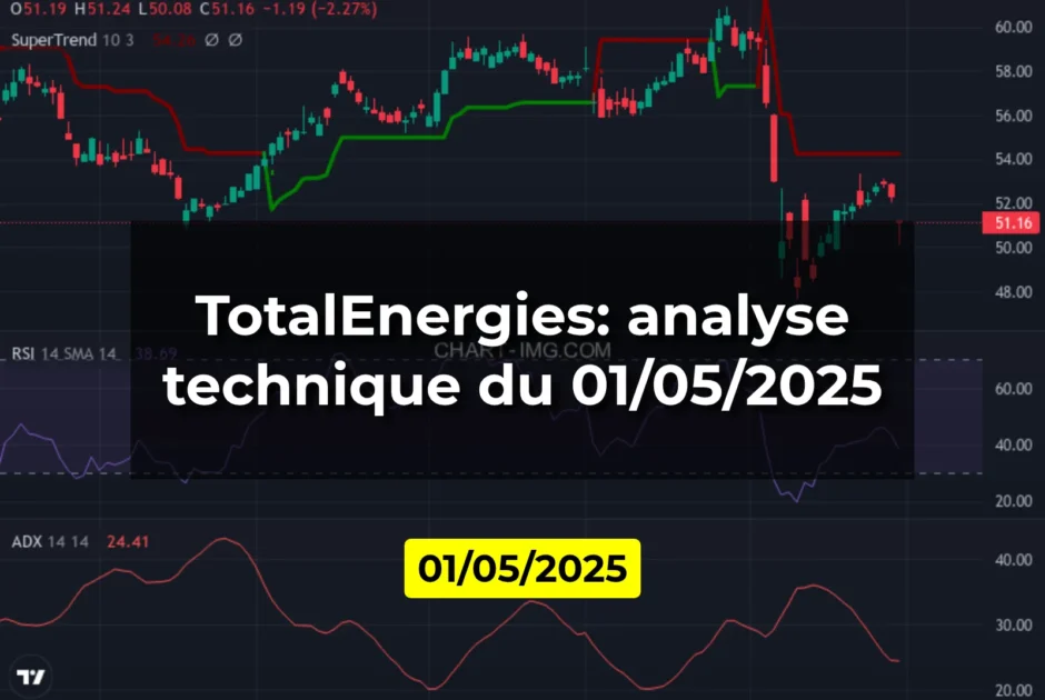 TotalEnergies: analyse technique du 01/05/2025