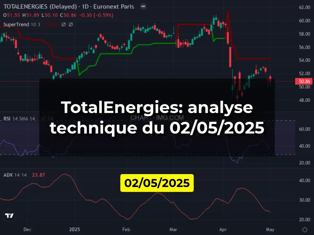 TotalEnergies: analyse technique du 02/05/2025