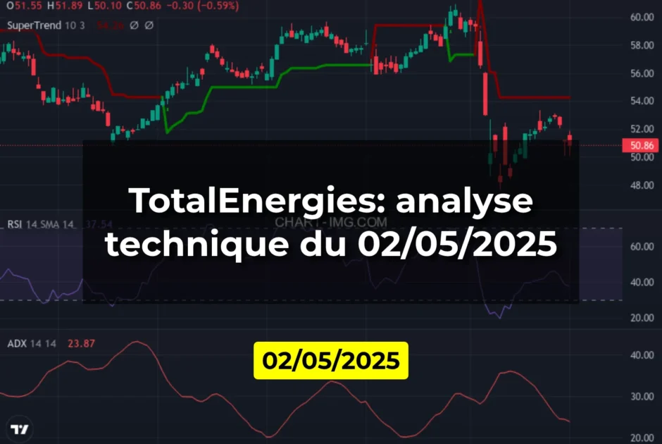 TotalEnergies: analyse technique du 02/05/2025