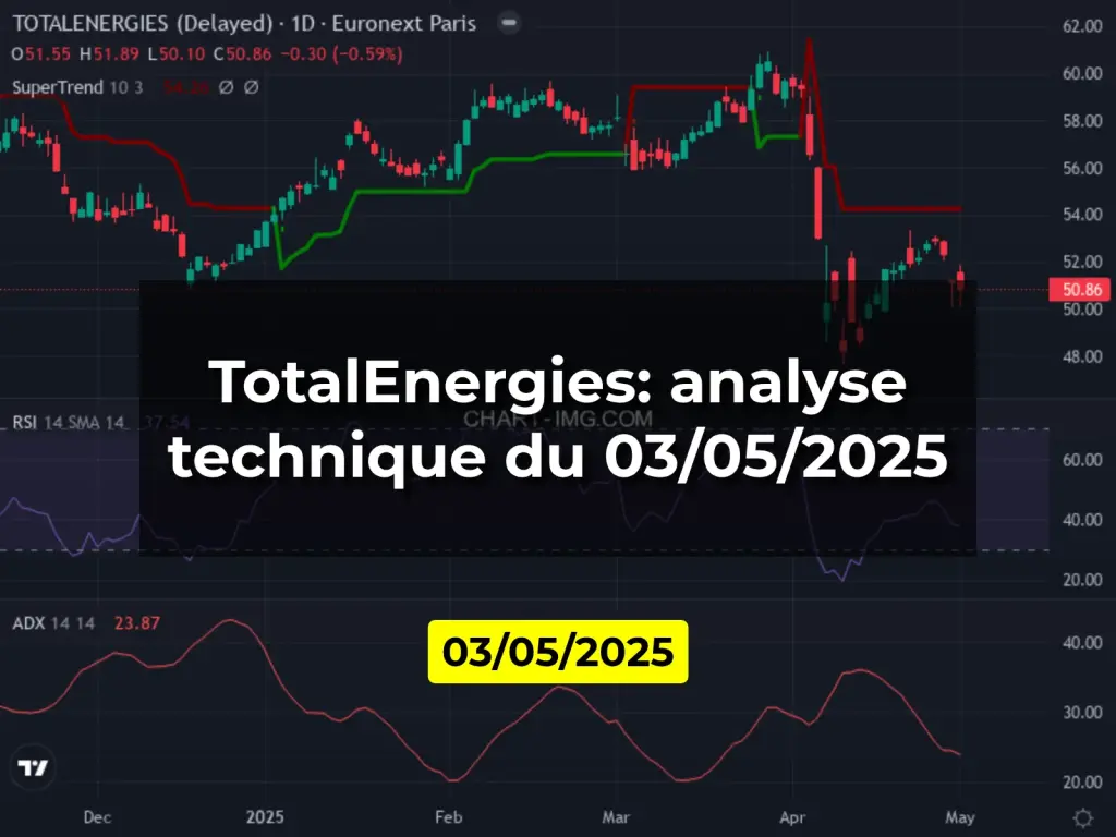 TotalEnergies: analyse technique du 03/05/2025