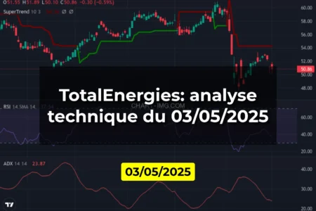 TotalEnergies: analyse technique du 03/05/2025