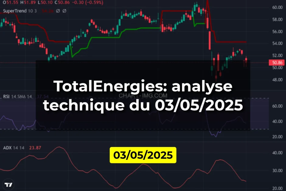 TotalEnergies: analyse technique du 03/05/2025