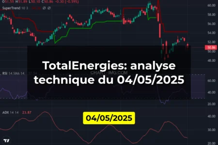 TotalEnergies: analyse technique du 04/05/2025