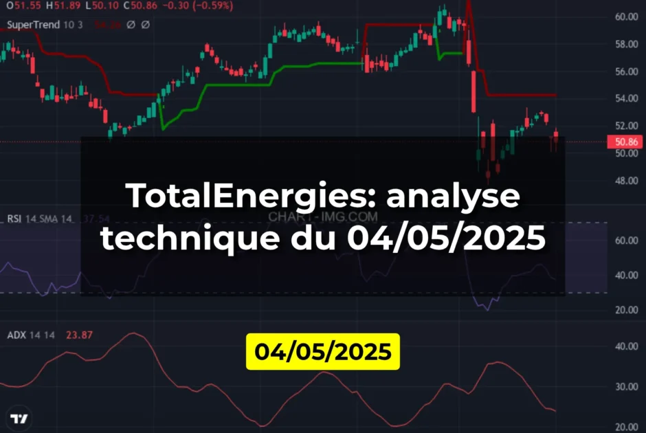 TotalEnergies: analyse technique du 04/05/2025