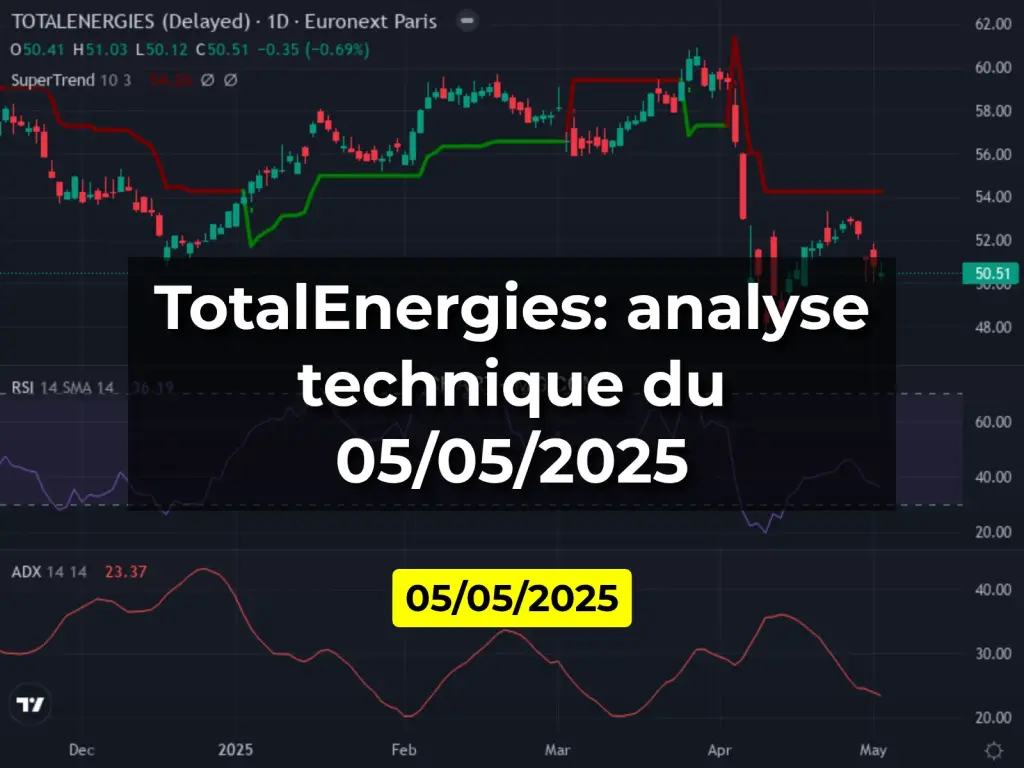 TotalEnergies: analyse technique du 05/05/2025