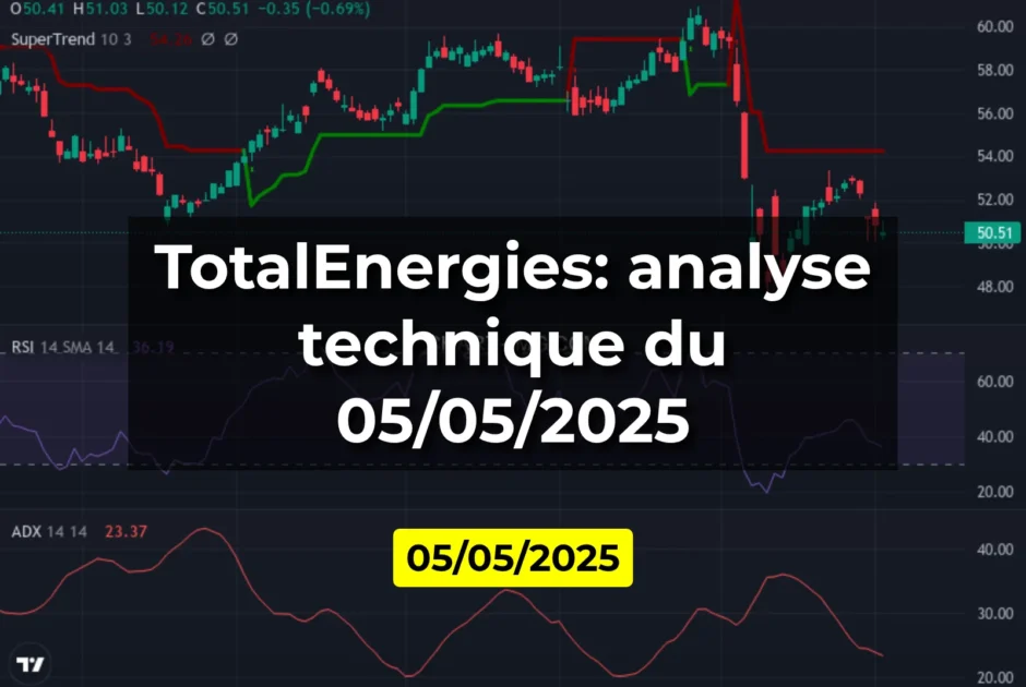 TotalEnergies: analyse technique du 05/05/2025