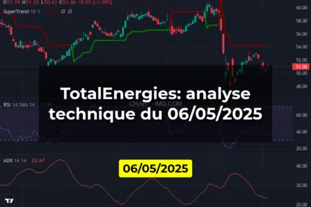 TotalEnergies: analyse technique du 06/05/2025