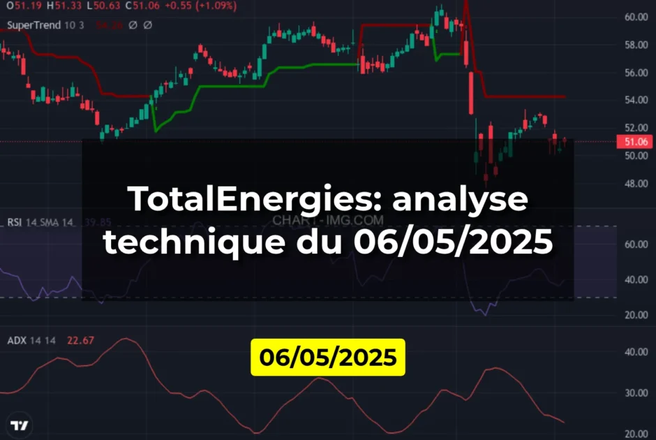 TotalEnergies: analyse technique du 06/05/2025