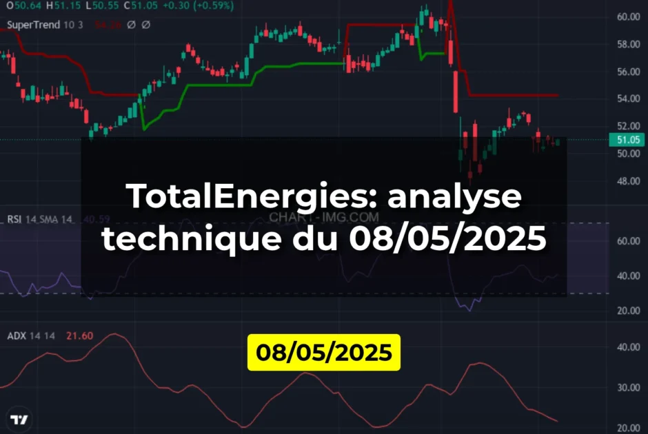 TotalEnergies: analyse technique du 08/05/2025