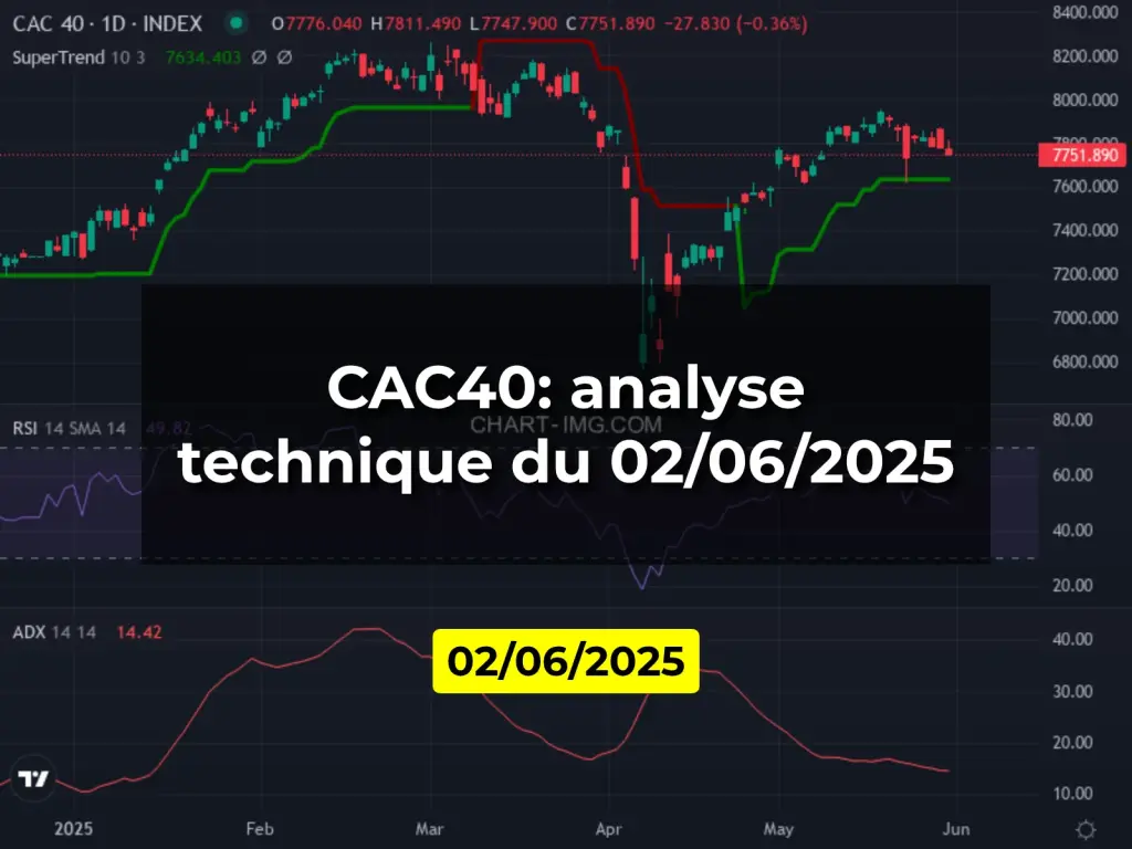 CAC40: analyse technique du 02/06/2025