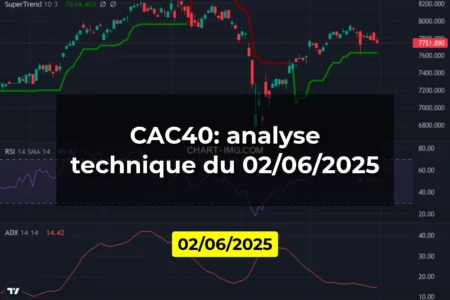 CAC40: analyse technique du 02/06/2025