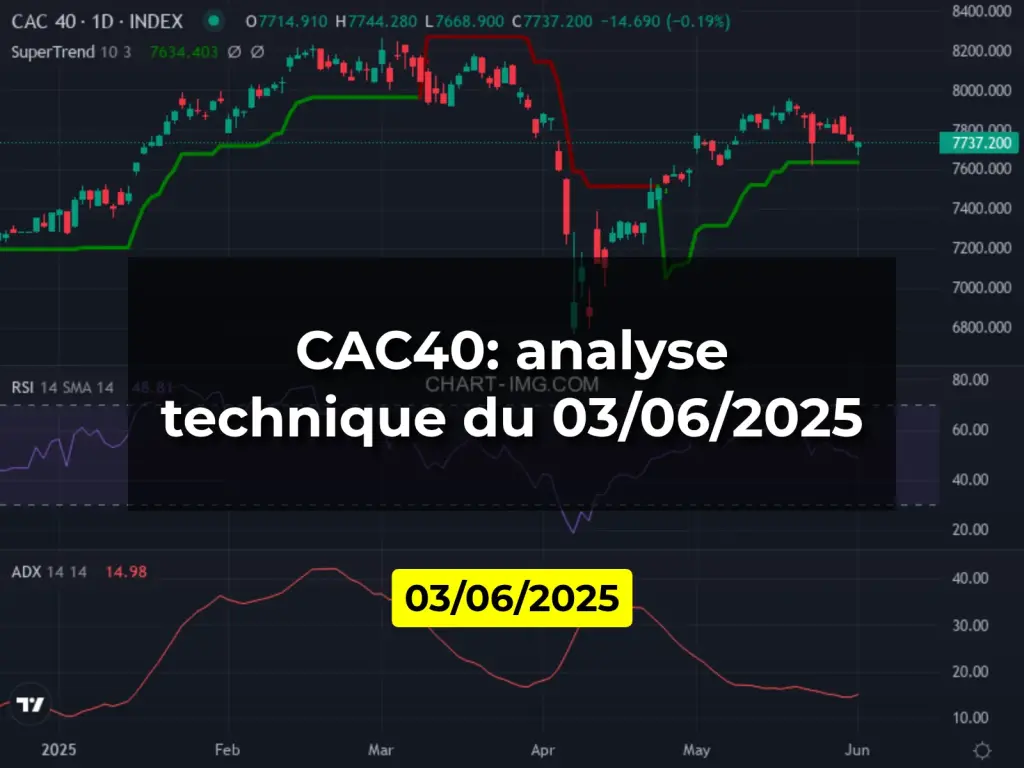 CAC40: analyse technique du 03/06/2025